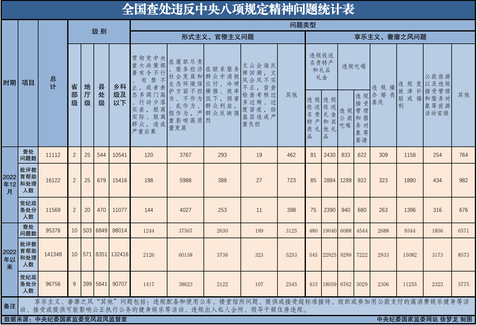 说明: https://www.ccdi.gov.cn/toutiaon/202301/W020230116742685218901.png 说明: https://www.ccdi.gov.cn/toutiaon/202301/W020230116742685218901.png
